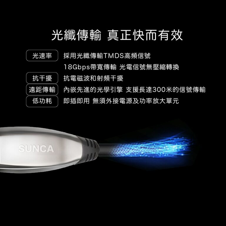 三分鐘認識HDMI光纖線 – 8K世代來臨，了解你是否該使用光纖線